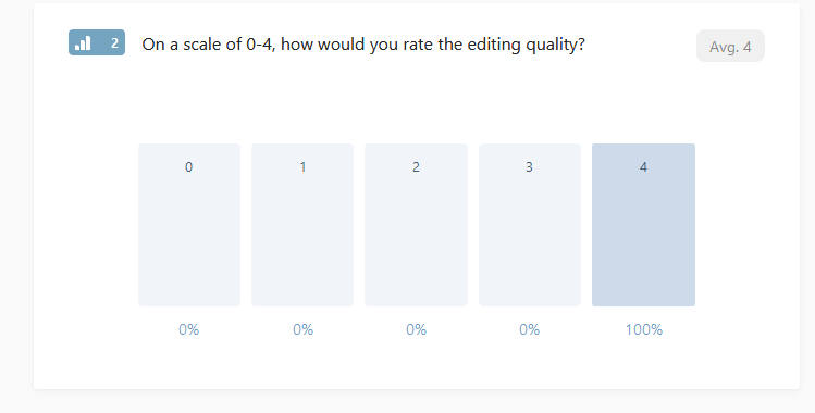 survey results showing clients described editorial quality as high